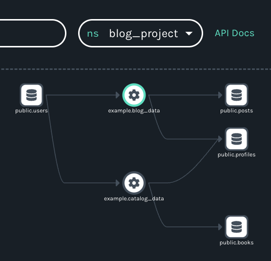 Blog with One Namespace